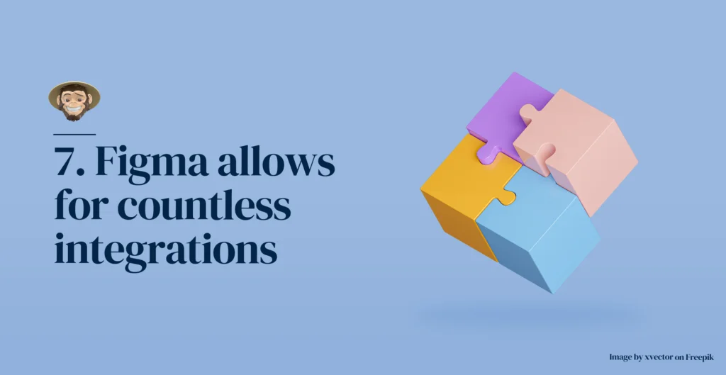 Reason 7: Figma allows for countless integrations
