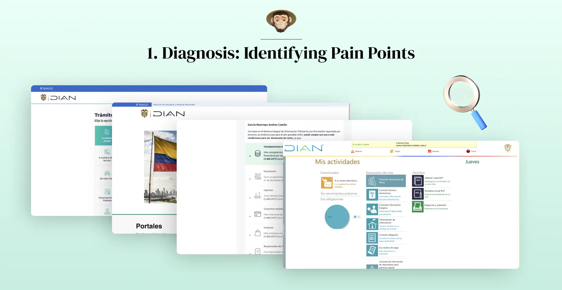 1. Diagnosis: Identifying Pain Points