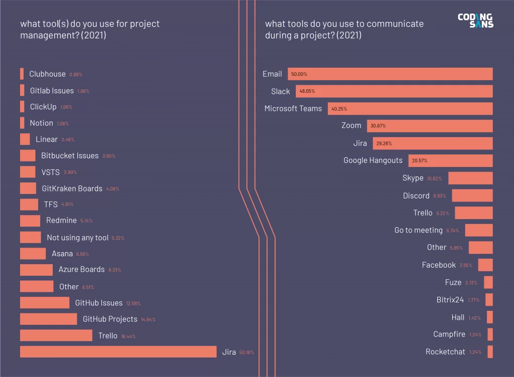 Statistics: Programming Tools