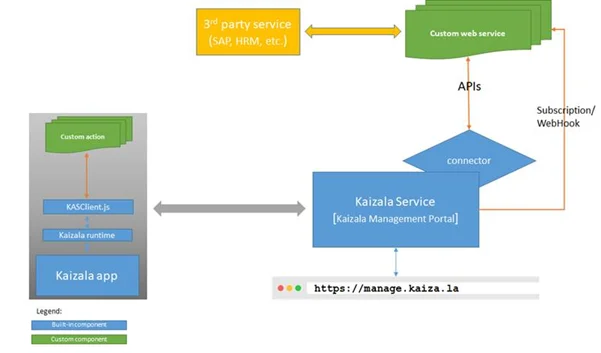Management Tools 2