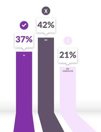 Image with statistics from the Cenisoft.org