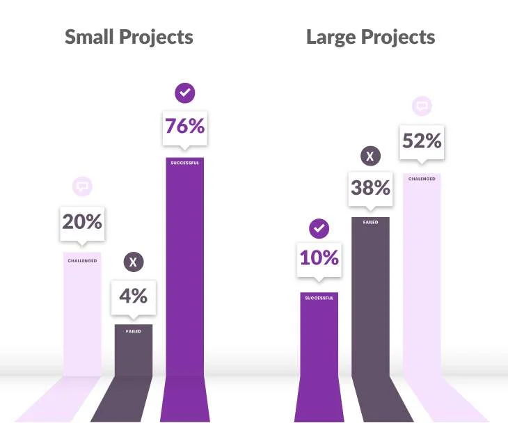 Image with statistics from the PM World Journal